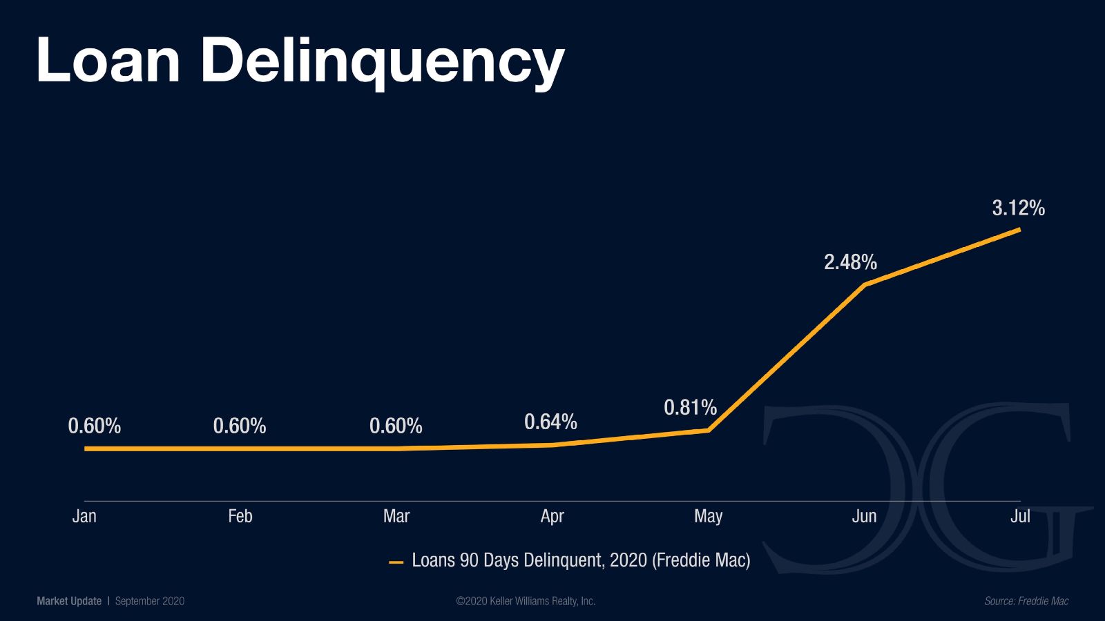 Market Update September 2020 (16)