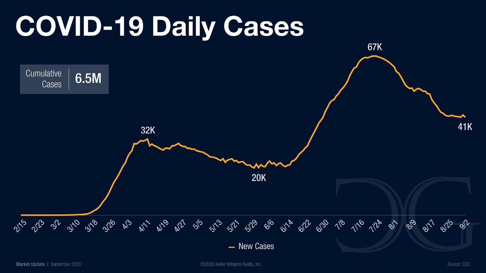 Market Update September 2020 (2)