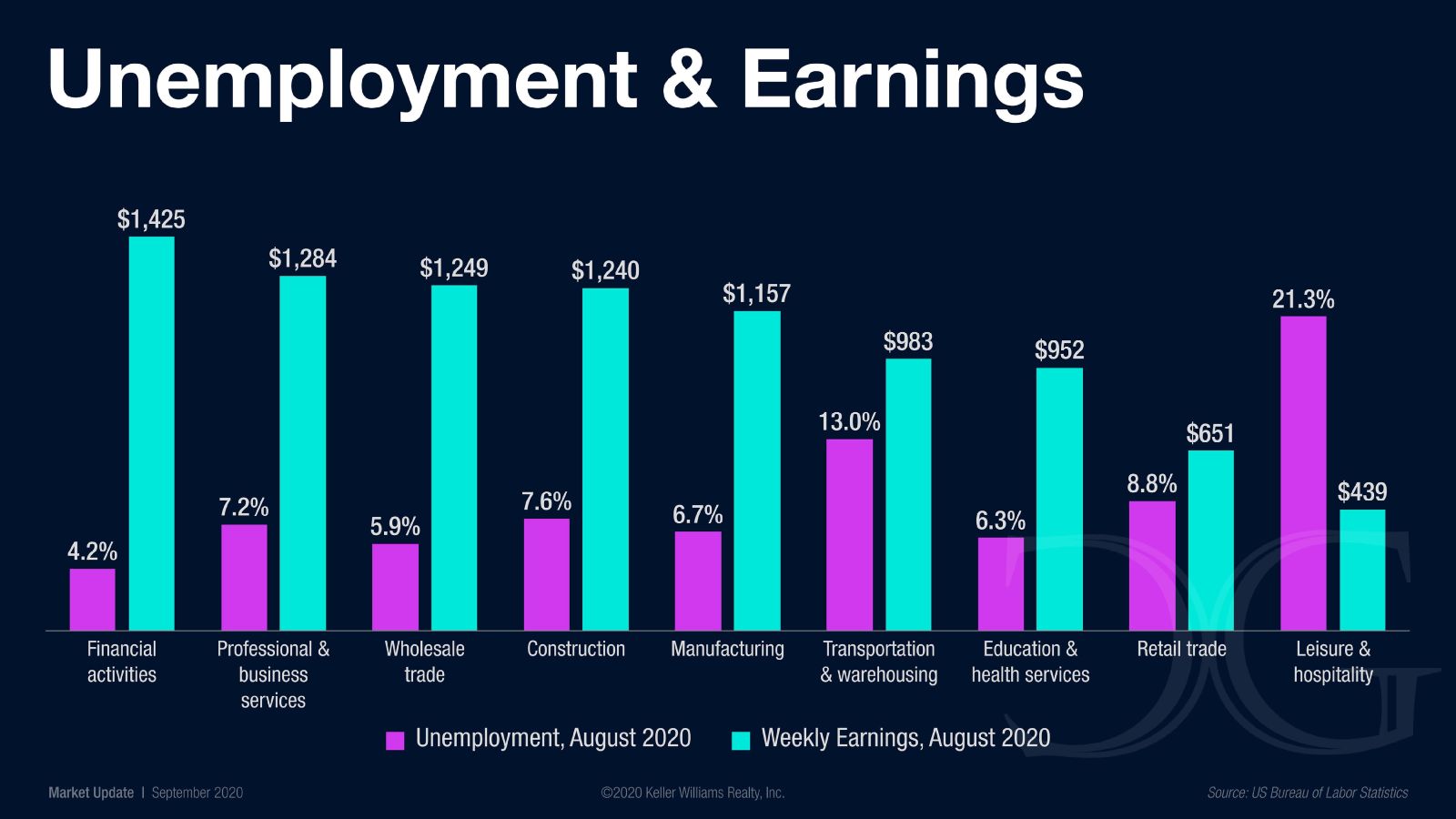 Market Update September 2020 (4)