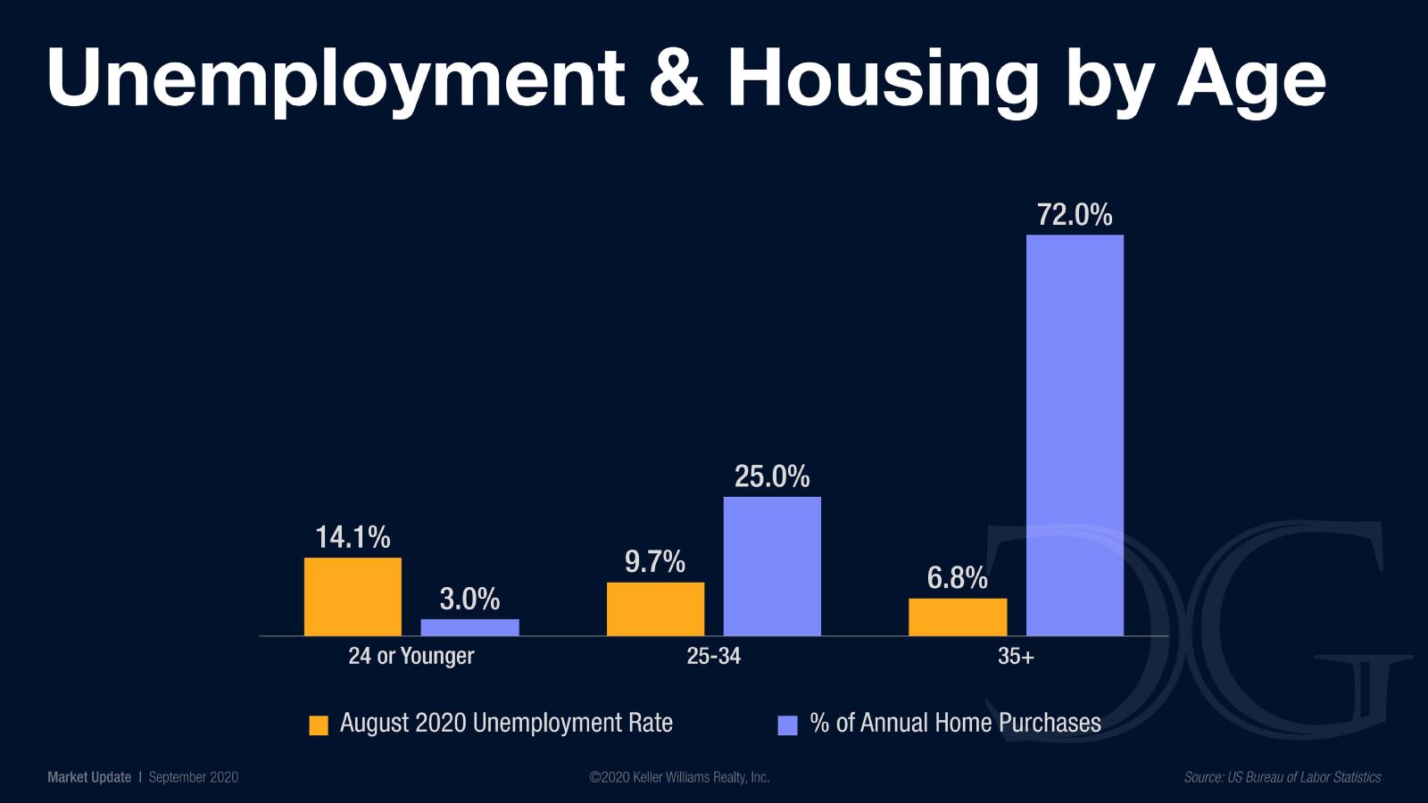 Market Update September 2020 (5)