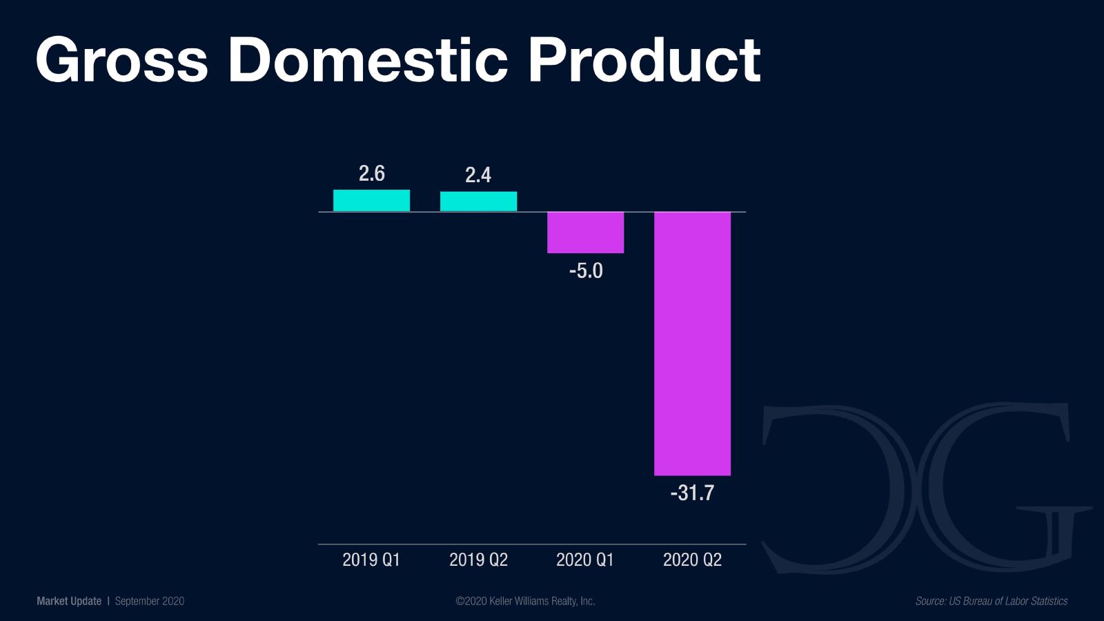 Market Update September 2020 (6)