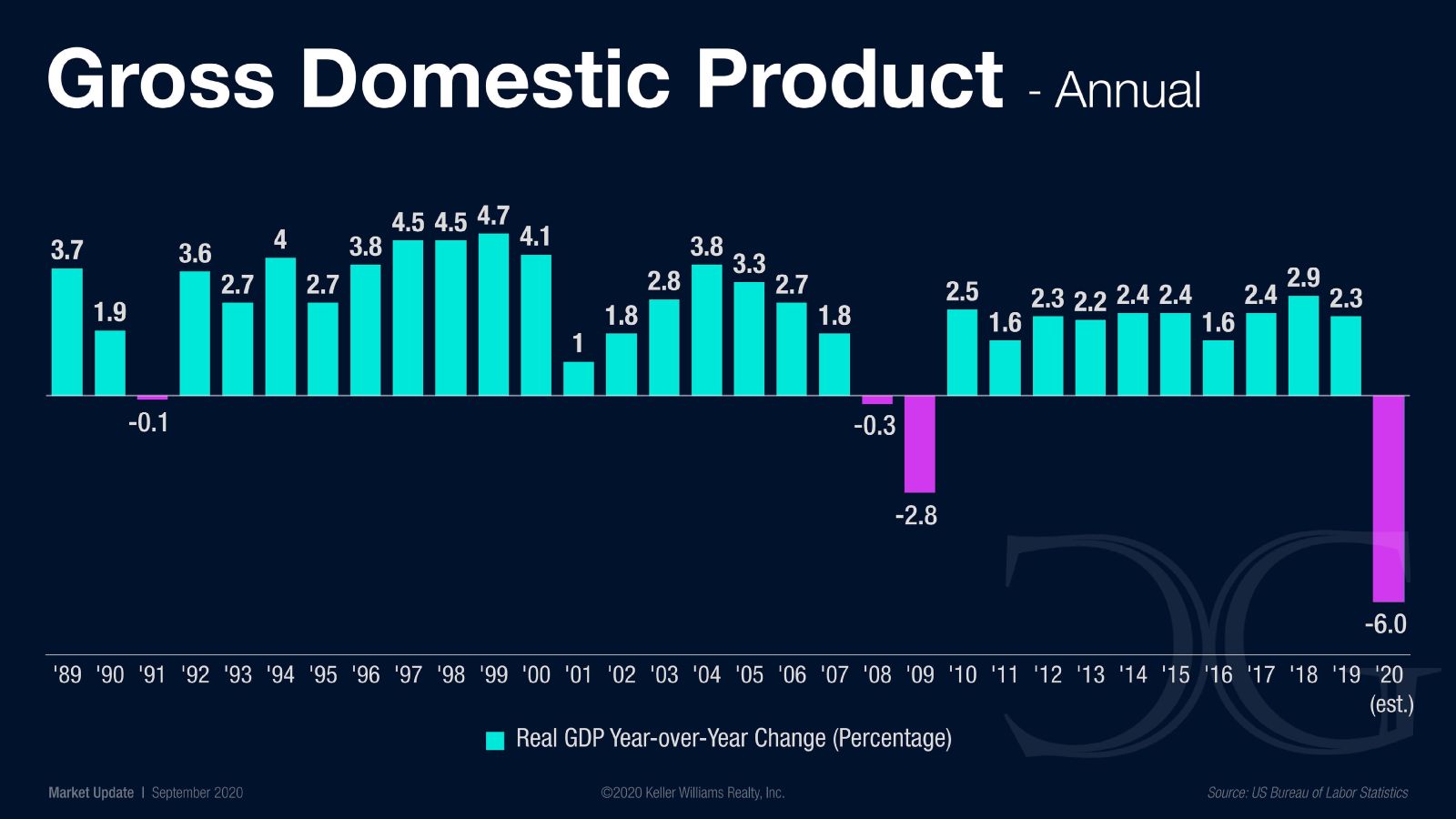 Market Update September 2020 (7)