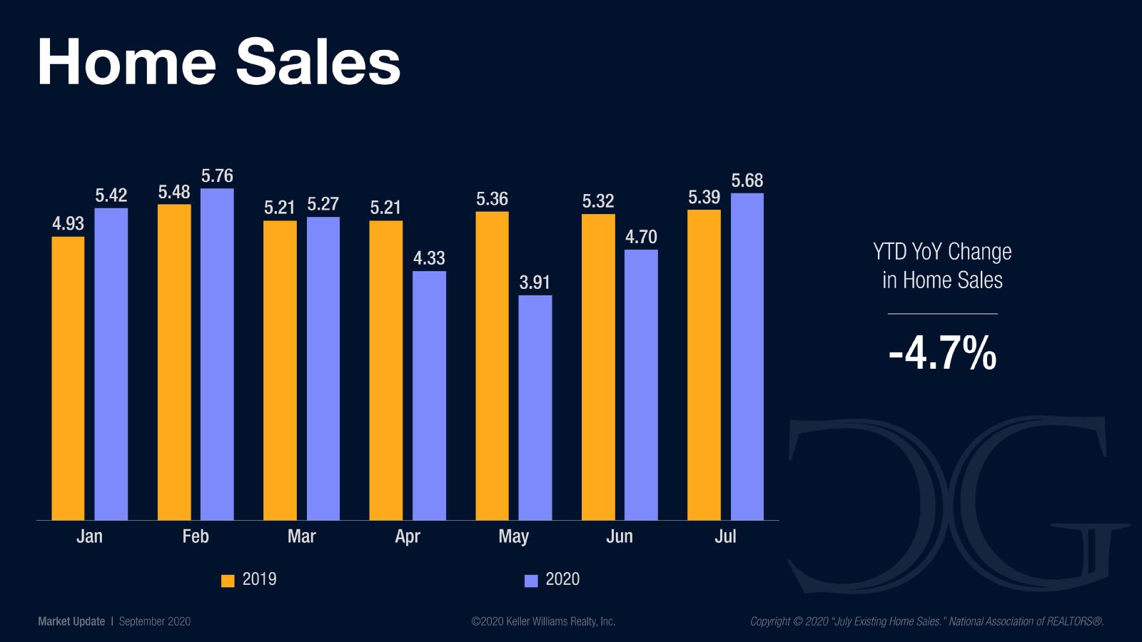 Market Update September 2020 (8)