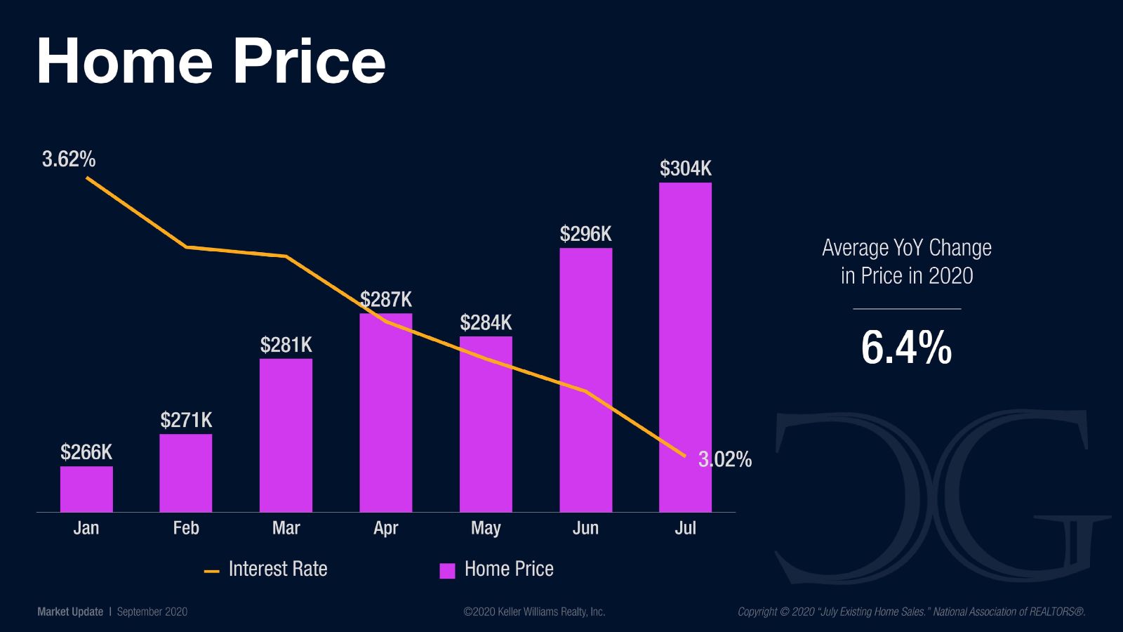 Market Update September 2020 (9)