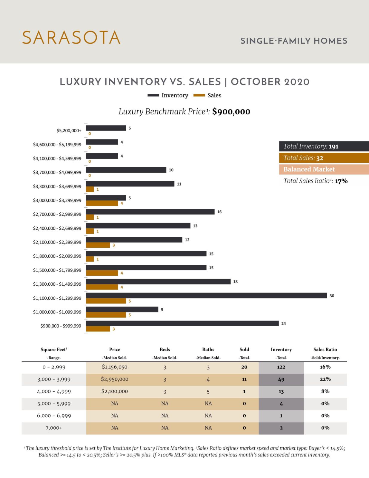 November 2020 Luxury Stats (2)