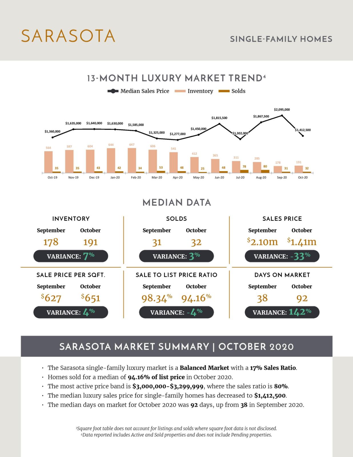 November 2020 Luxury Stats (3)