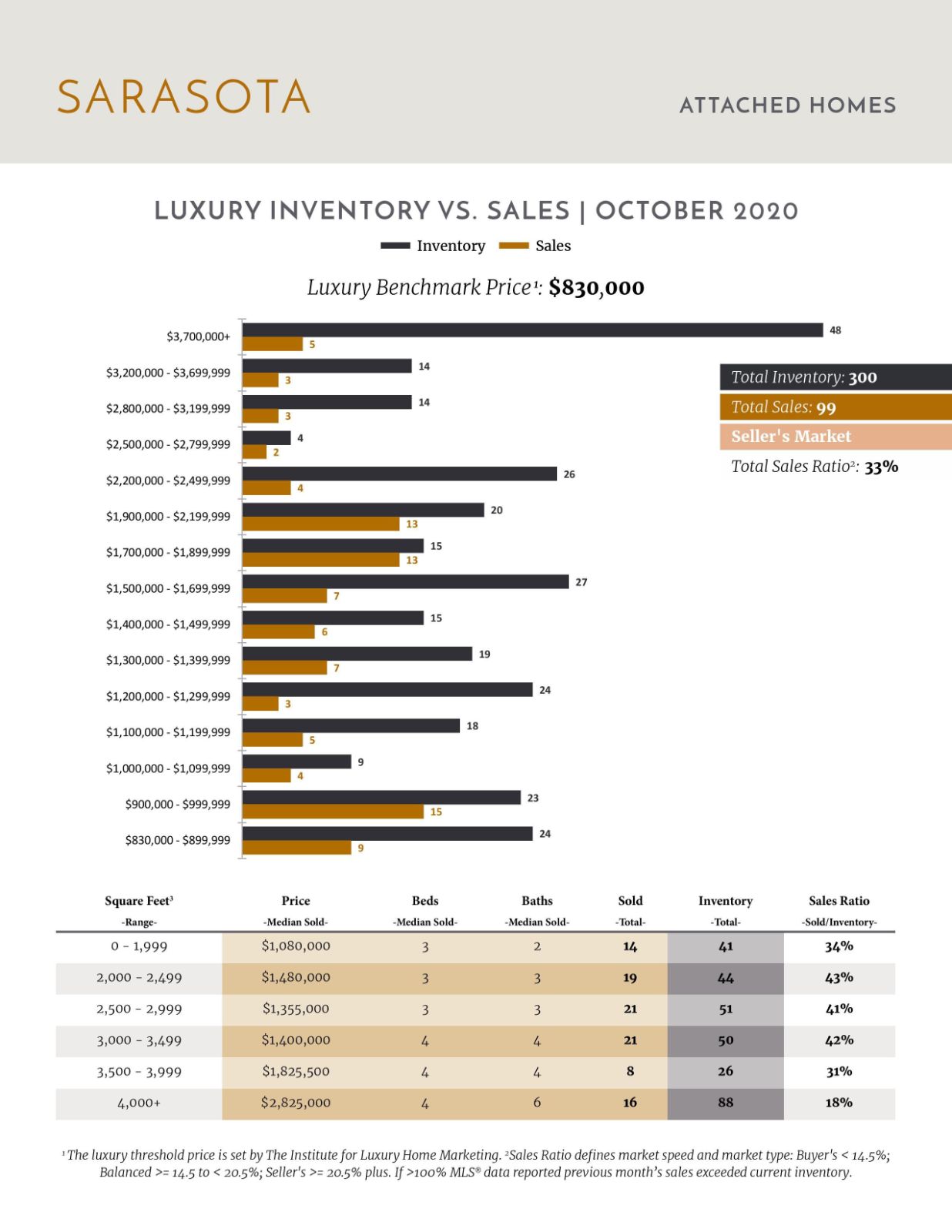 November 2020 Luxury Stats (4)