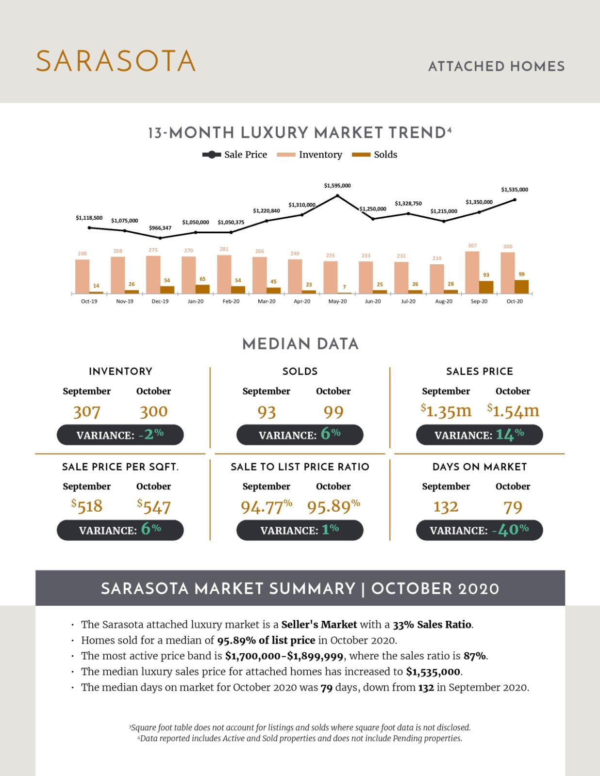 November 2020 Luxury Stats (5)