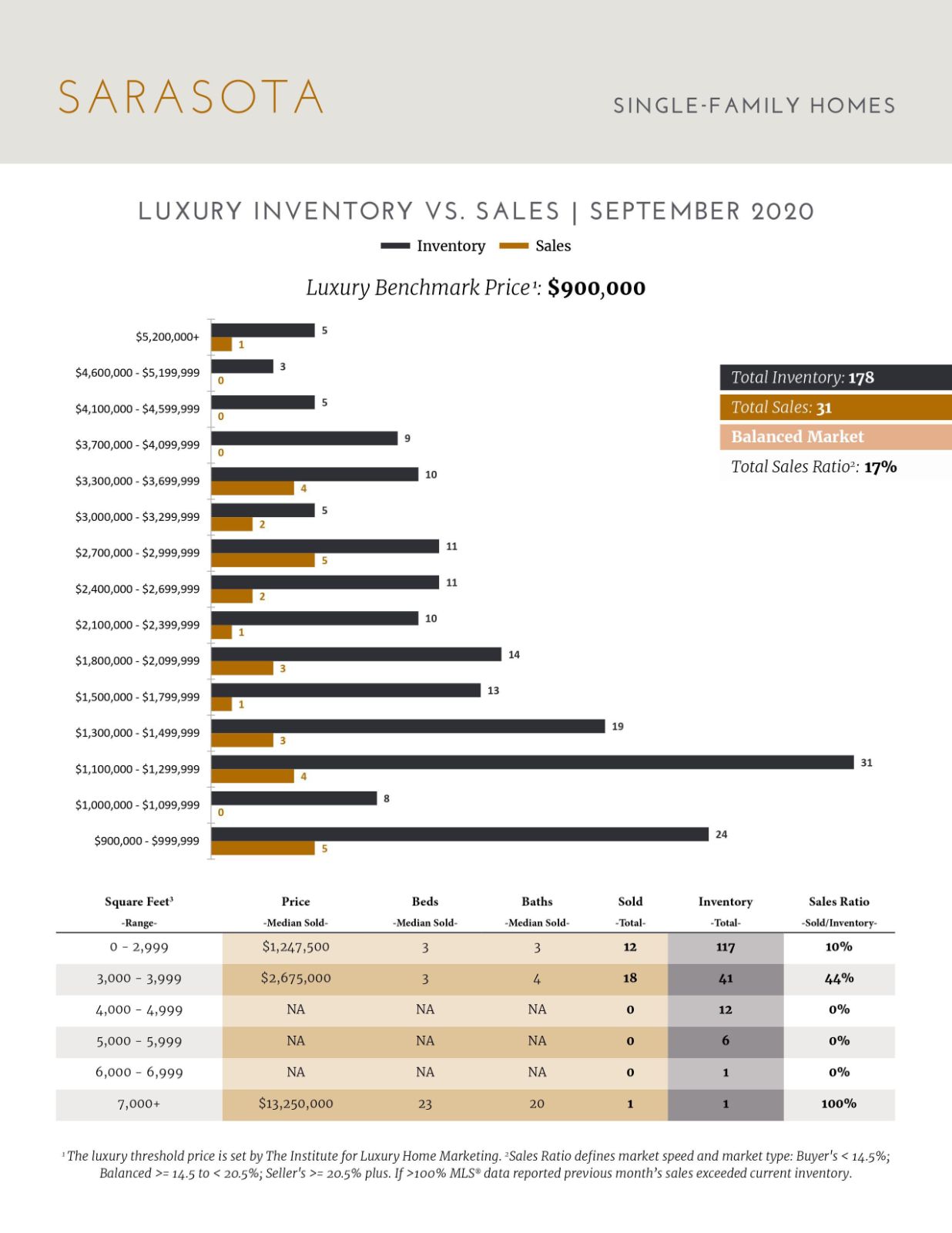 October 2020 Luxury Statistics (2)