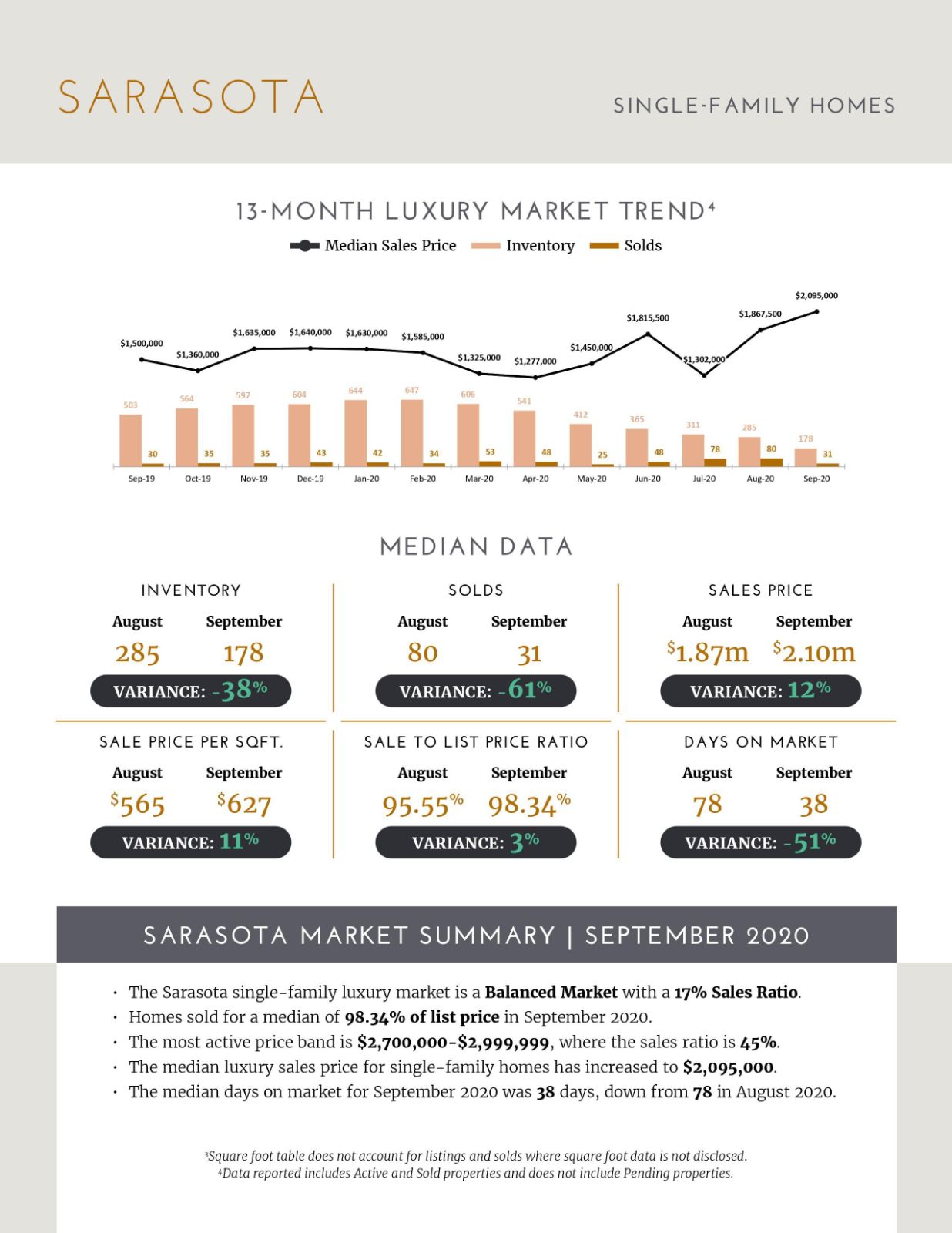 October 2020 Luxury Statistics (3)