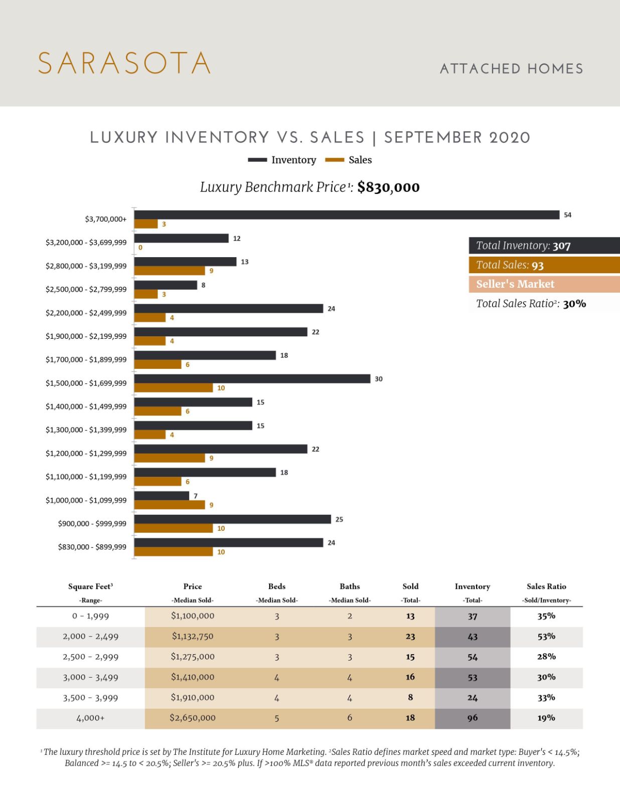 October 2020 Luxury Statistics (4)