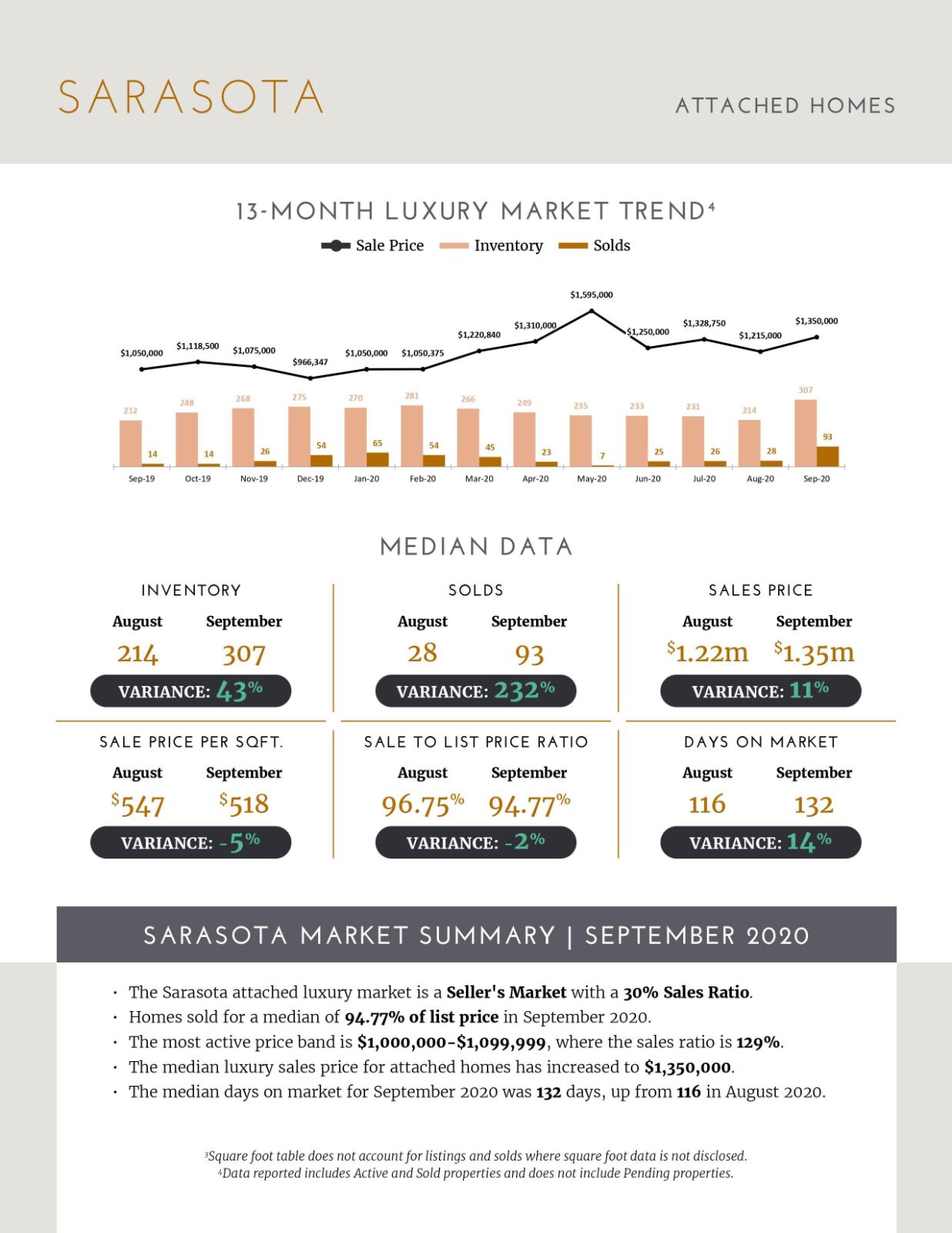 October 2020 Luxury Statistics (5)