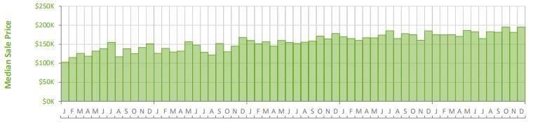 Sarasota & Manatee County 2017 Year End Market Statistics