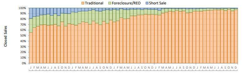 Sarasota & Manatee County 2017 Year End Market Statistics