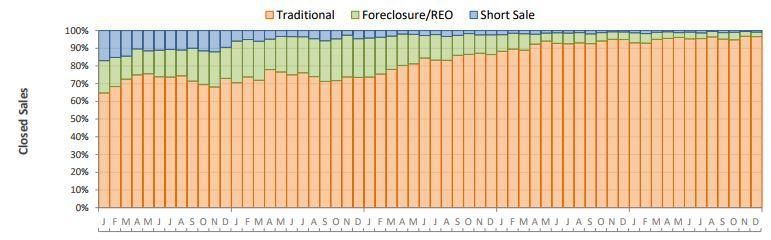 Sarasota & Manatee County 2017 Year End Market Statistics