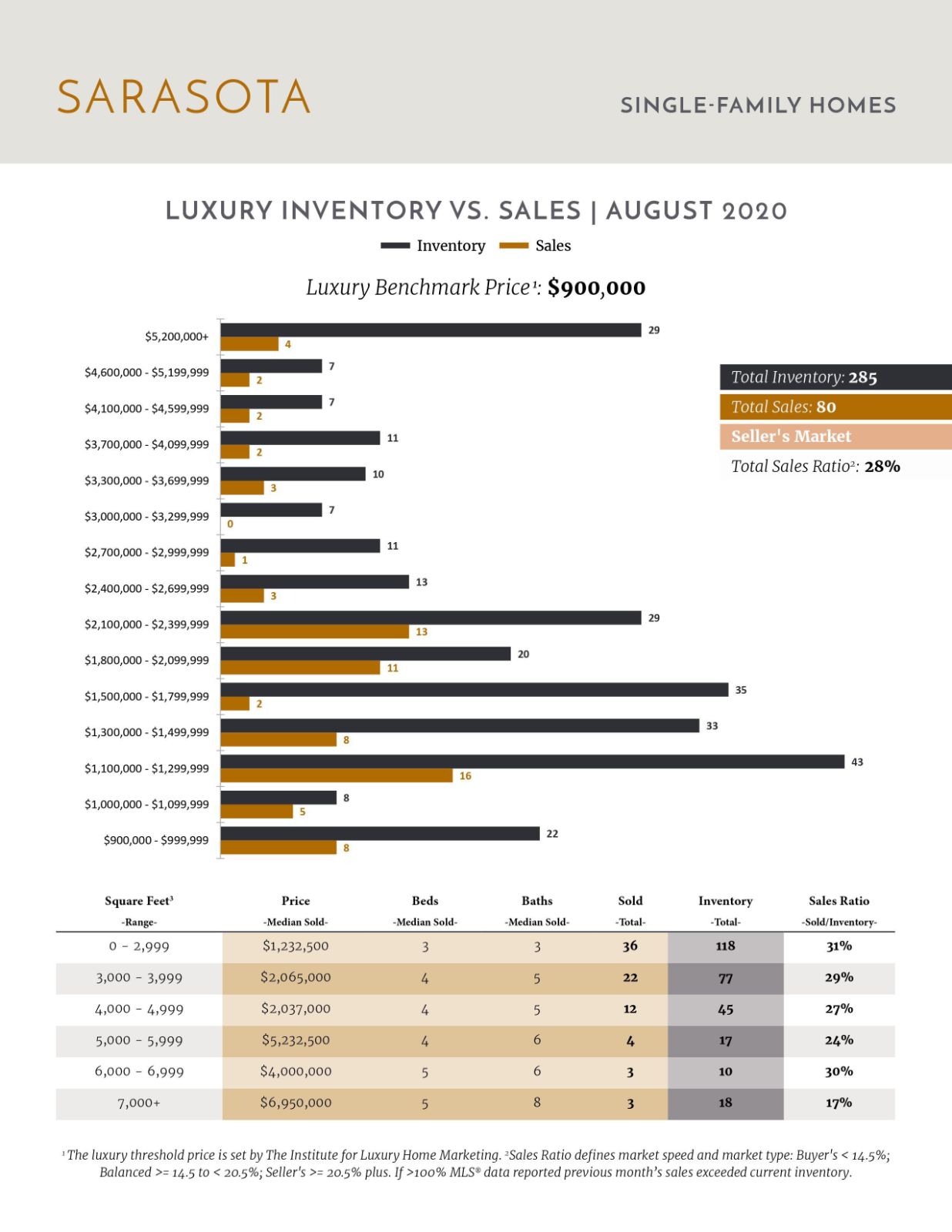 September 2020 Luxury Stats (2)