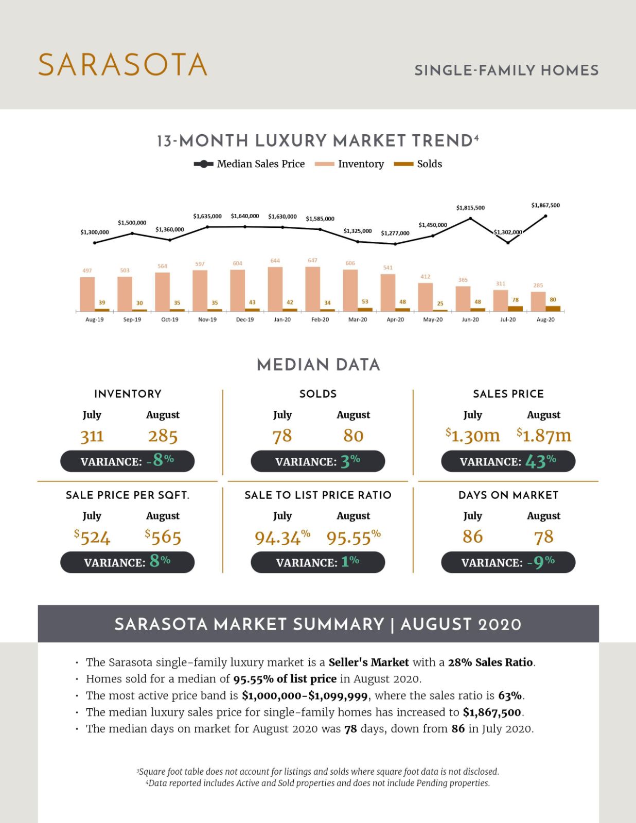 September 2020 Luxury Stats (3)