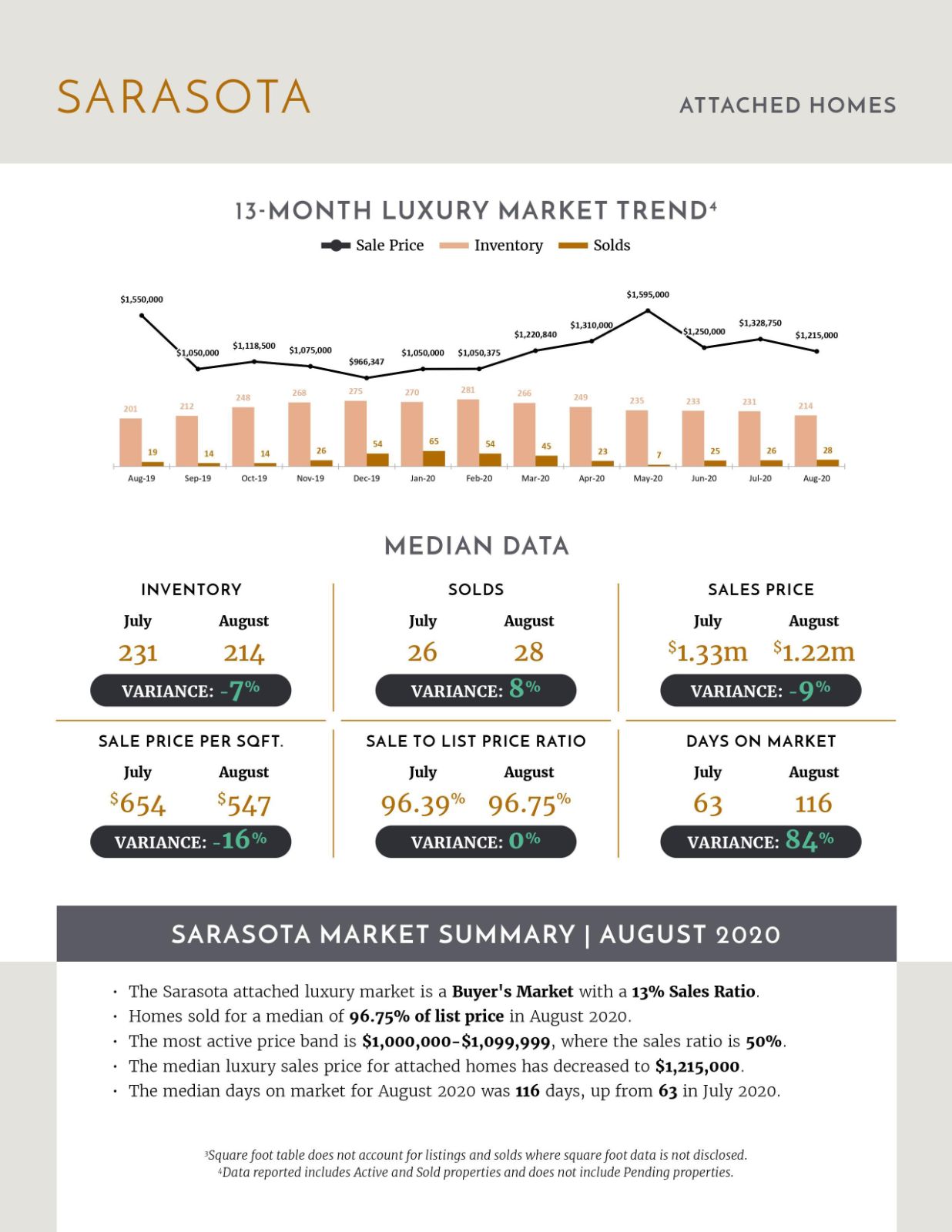 September 2020 Luxury Stats (5)