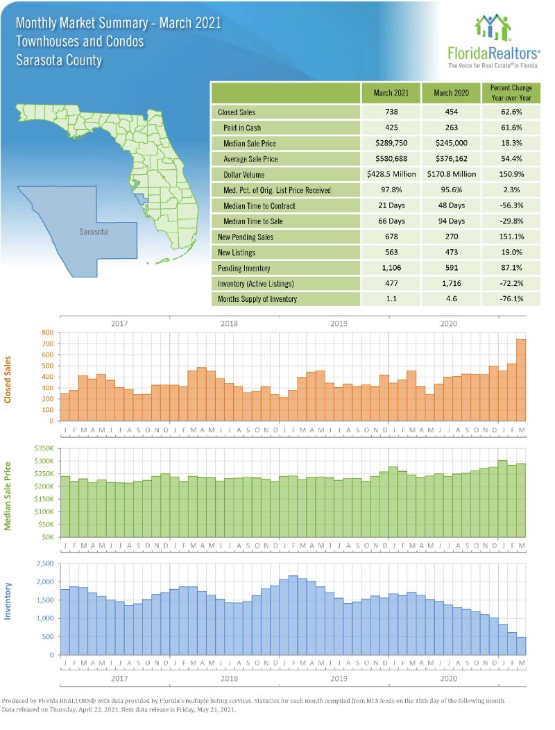 Market Summary April 2021