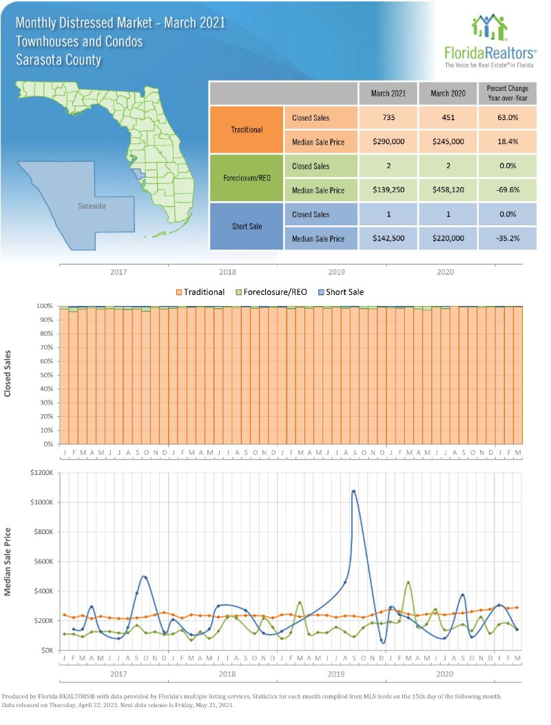 Market Summary April 2021