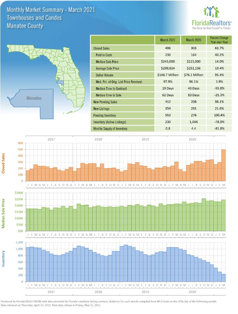 Market Summary April 2021