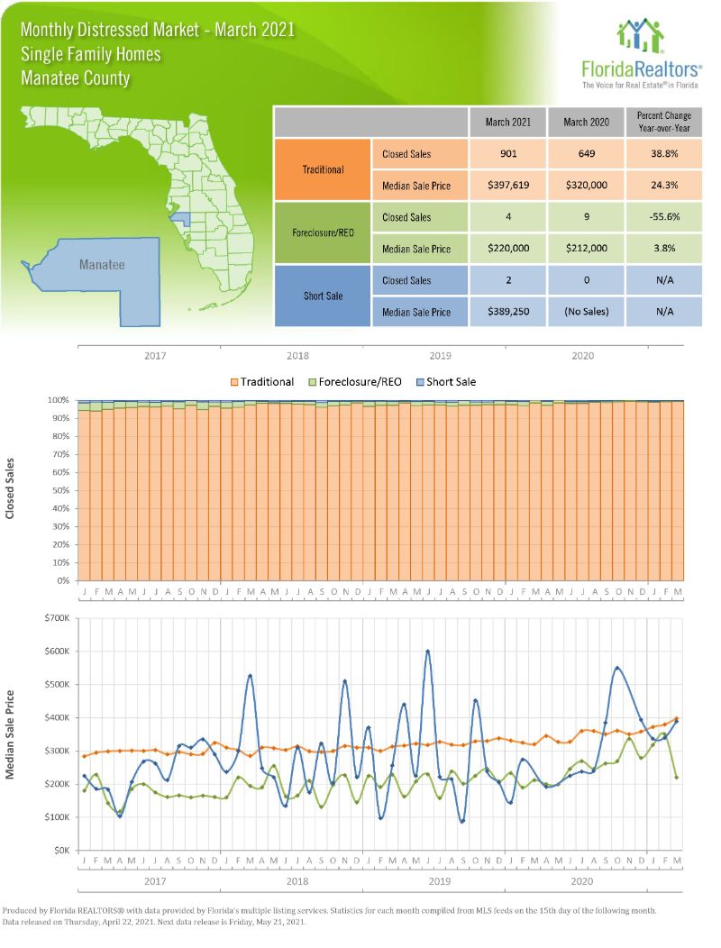 Market Summary April 2021