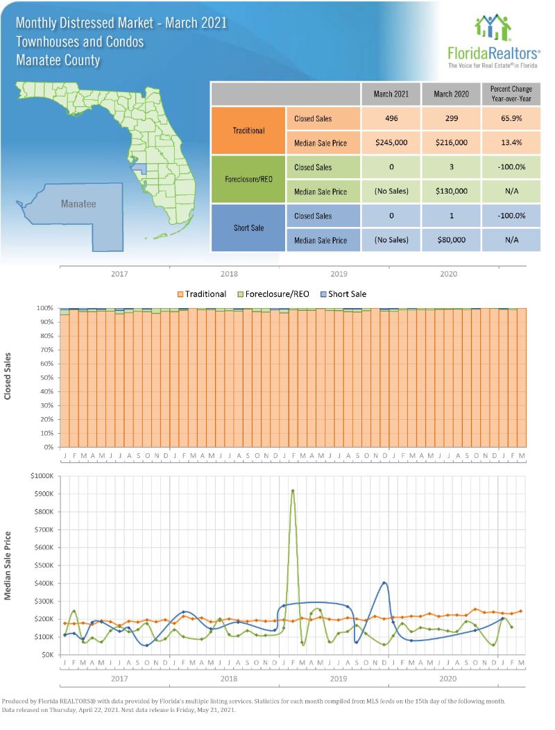 Market Summary April 2021